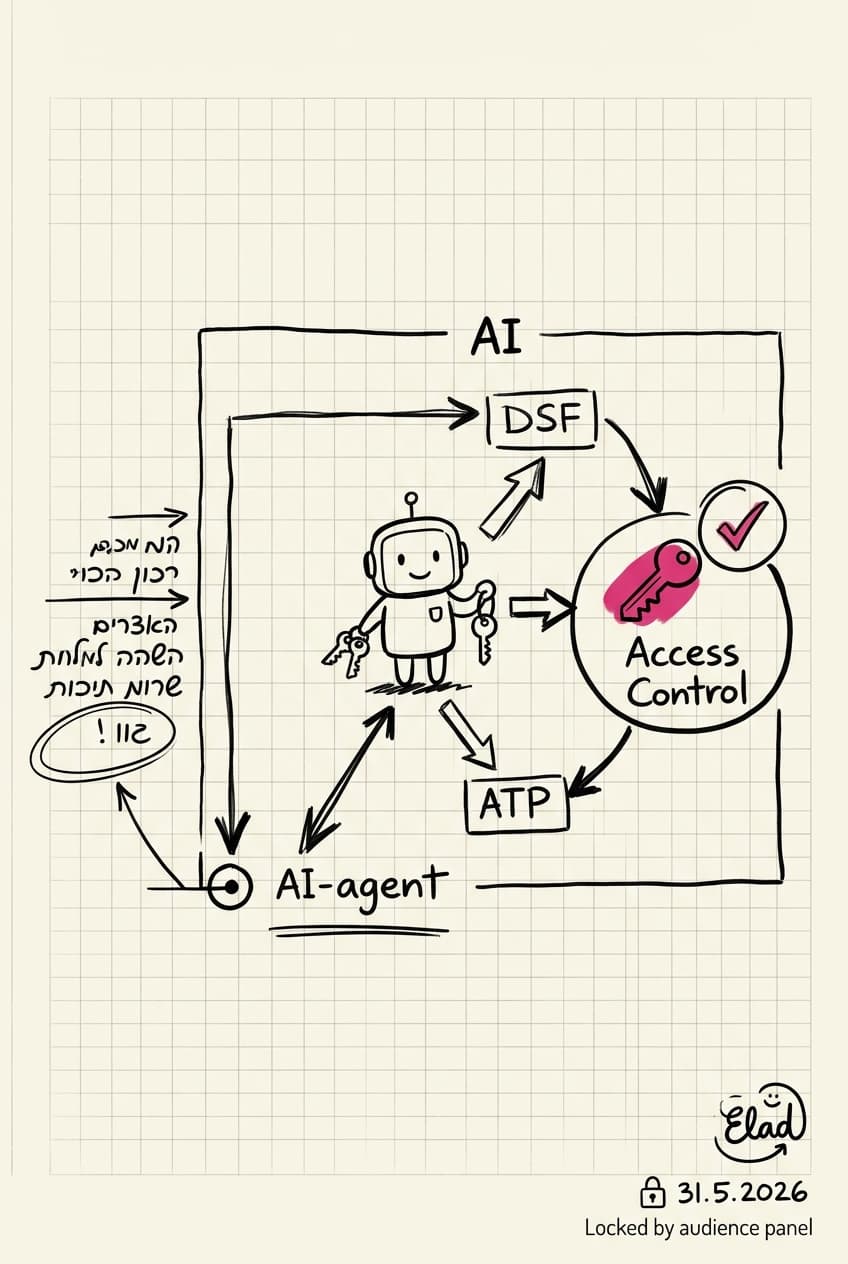 AI Agents and Identity Security: How Israeli Startups Are Solving the New Access Control Challenge